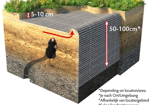 RootBarrier® Mollenbarrière 400g/m² | 25m x 100cm