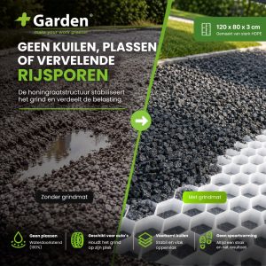 zonder vs met grindplaat